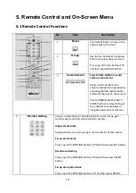 Предварительный просмотр 10 страницы Datavideo PTC-150 Quick Start Manual