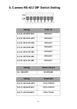 Предварительный просмотр 33 страницы Datavideo PTC-150 Quick Start Manual