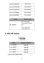 Предварительный просмотр 34 страницы Datavideo PTC-150 Quick Start Manual