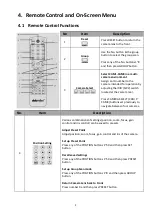 Preview for 9 page of Datavideo ptc-200 Instruction Manual