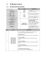 Предварительный просмотр 14 страницы Datavideo PTC-200T Instruction Manual