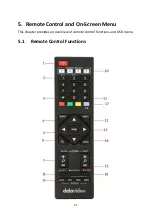 Предварительный просмотр 23 страницы Datavideo PTC-280NDI Instruction Manual