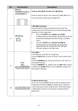 Предварительный просмотр 26 страницы Datavideo PTC-280NDI Instruction Manual