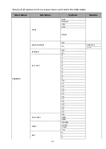 Предварительный просмотр 30 страницы Datavideo PTC-280NDI Instruction Manual