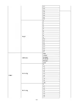 Предварительный просмотр 32 страницы Datavideo PTC-280NDI Instruction Manual