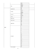 Предварительный просмотр 36 страницы Datavideo PTC-280NDI Instruction Manual