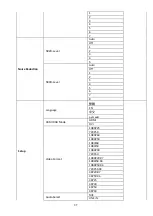 Предварительный просмотр 37 страницы Datavideo PTC-280NDI Instruction Manual