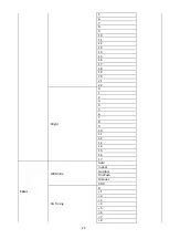 Preview for 25 page of Datavideo PTC-285W Instruction Manual