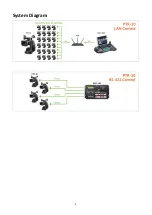 Preview for 8 page of Datavideo PTR-10 Instruction Manual