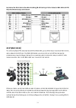 Preview for 14 page of Datavideo PTR-10 Instruction Manual