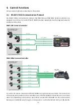 Preview for 14 page of Datavideo PTR-10T Instruction Manual