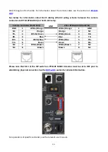 Preview for 15 page of Datavideo PTR-10T Instruction Manual