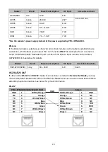 Preview for 20 page of Datavideo PTR-10T Instruction Manual