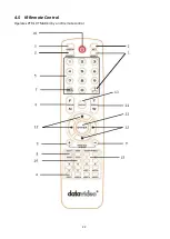 Preview for 22 page of Datavideo PTR-10T Instruction Manual