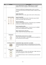 Preview for 24 page of Datavideo PTR-10T Instruction Manual