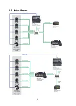 Предварительный просмотр 8 страницы Datavideo RMC-300A Instruction Manual