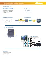 Preview for 2 page of Datavideo SE-500 Specifications