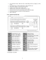 Preview for 13 page of Datavideo TVS-1000 Instruction Manual