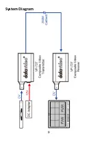 Preview for 9 page of Datavideo VP-737 Instruction Manual