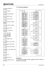 Preview for 26 page of Datcon DT1400 Series Operating Instructions Manual