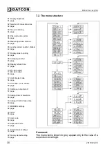 Preview for 30 page of Datcon DT4120 Series Operating Instructions Manual