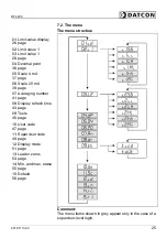 Preview for 25 page of Datcon DT4200 Operating Instructions Manual