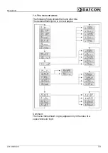 Предварительный просмотр 33 страницы Datcon DT4220 E Series Operating Instructions Manual