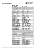 Preview for 71 page of Datcon PQRM5300 33 U I Series Instruction Manual