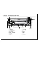 Предварительный просмотр 5 страницы DATEC ACP-5010RDS Instruction Manual