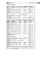 Preview for 33 page of Dateq BCS50 User Manual