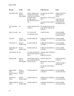 Preview for 66 page of Datex-Ohmeda Aespire 7900 User'S Reference Manual