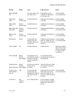 Preview for 69 page of Datex-Ohmeda Aespire 7900 User'S Reference Manual