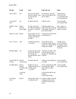 Preview for 70 page of Datex-Ohmeda Aespire 7900 User'S Reference Manual