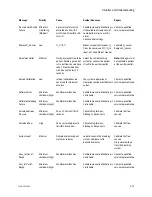 Preview for 71 page of Datex-Ohmeda Aespire 7900 User'S Reference Manual