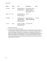 Preview for 72 page of Datex-Ohmeda Aespire 7900 User'S Reference Manual