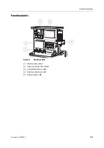 Предварительный просмотр 27 страницы Datex-Ohmeda Anesthesia Delivery Unit S/5 Technical Reference Manual