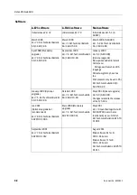 Предварительный просмотр 142 страницы Datex-Ohmeda Anesthesia Delivery Unit S/5 Technical Reference Manual