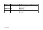 Предварительный просмотр 145 страницы Datex-Ohmeda Anesthesia Delivery Unit S/5 Technical Reference Manual