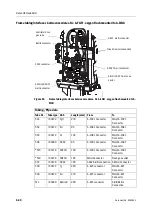 Предварительный просмотр 182 страницы Datex-Ohmeda Anesthesia Delivery Unit S/5 Technical Reference Manual