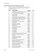 Предварительный просмотр 206 страницы Datex-Ohmeda Anesthesia Delivery Unit S/5 Technical Reference Manual