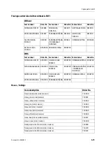 Предварительный просмотр 225 страницы Datex-Ohmeda Anesthesia Delivery Unit S/5 Technical Reference Manual