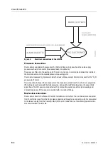 Предварительный просмотр 228 страницы Datex-Ohmeda Anesthesia Delivery Unit S/5 Technical Reference Manual