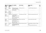 Предварительный просмотр 289 страницы Datex-Ohmeda Anesthesia Delivery Unit S/5 Technical Reference Manual