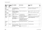 Предварительный просмотр 290 страницы Datex-Ohmeda Anesthesia Delivery Unit S/5 Technical Reference Manual