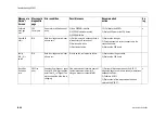 Предварительный просмотр 292 страницы Datex-Ohmeda Anesthesia Delivery Unit S/5 Technical Reference Manual