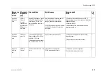 Предварительный просмотр 293 страницы Datex-Ohmeda Anesthesia Delivery Unit S/5 Technical Reference Manual