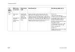 Предварительный просмотр 298 страницы Datex-Ohmeda Anesthesia Delivery Unit S/5 Technical Reference Manual