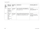 Предварительный просмотр 300 страницы Datex-Ohmeda Anesthesia Delivery Unit S/5 Technical Reference Manual