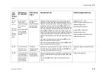 Предварительный просмотр 301 страницы Datex-Ohmeda Anesthesia Delivery Unit S/5 Technical Reference Manual