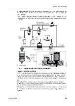 Предварительный просмотр 331 страницы Datex-Ohmeda Anesthesia Delivery Unit S/5 Technical Reference Manual